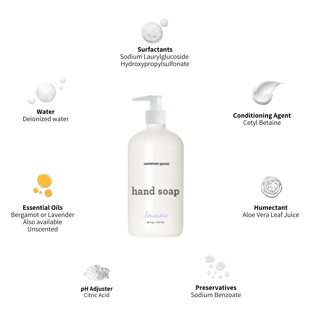 Hand Soap Refill Pouch and Plastic Bottle Set