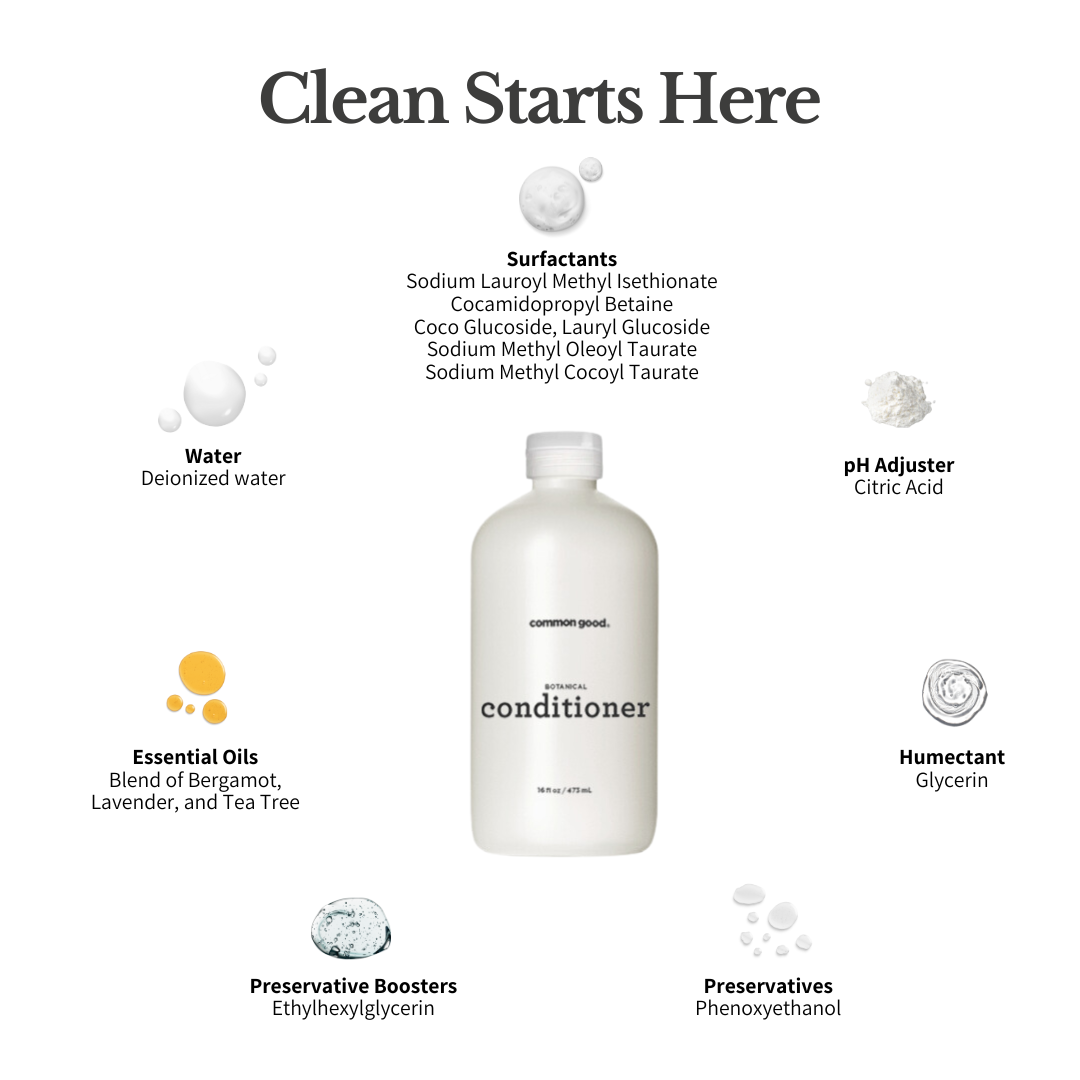 Botanical Shower Gel, 16 Fl Oz Bottle