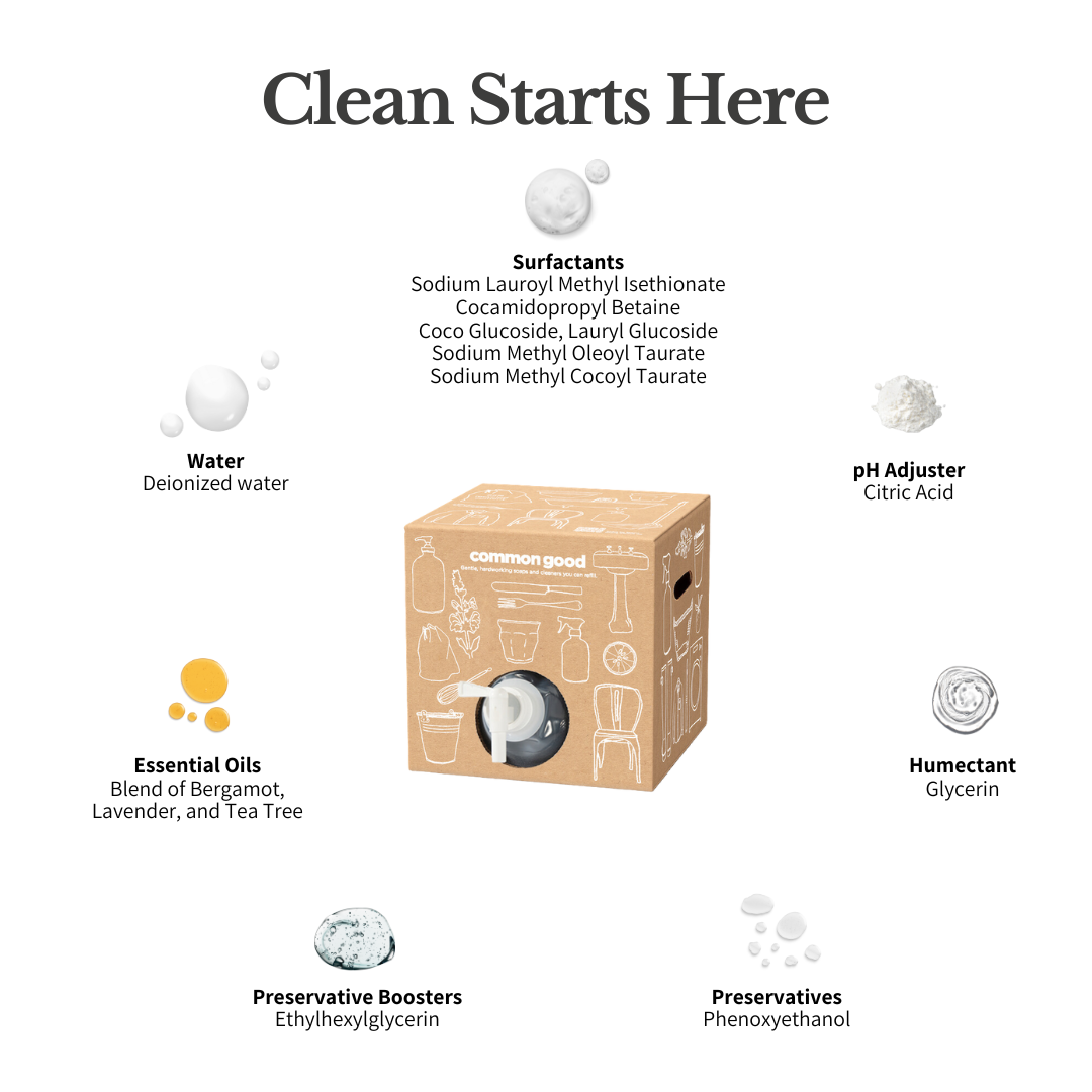 Shower Gel Refill Box, 2.5 Gallons